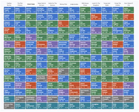 yahoo fantasy football mock draft|10 team expert mock draft.